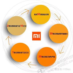 一張雄圖看清小米智能生態鏈 電子商務服務