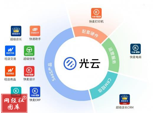 財報分析 微盟、有贊、光云，零售SaaS“三劍客”2024年報比拼，誰虧最多？