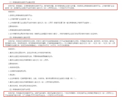 廈門跨境電商迎重磅利好 最高獎補200萬元，激發產業新動能